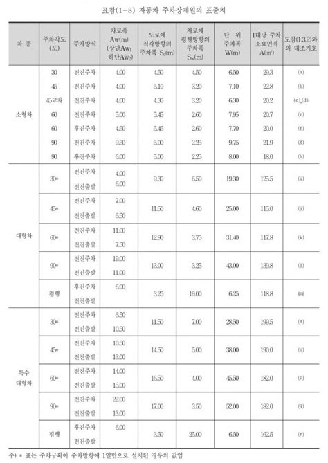 버스주차기준및규격 대형버스 주차장 설치 기준 정보마당 MAGNICAD Cad Block Free Download