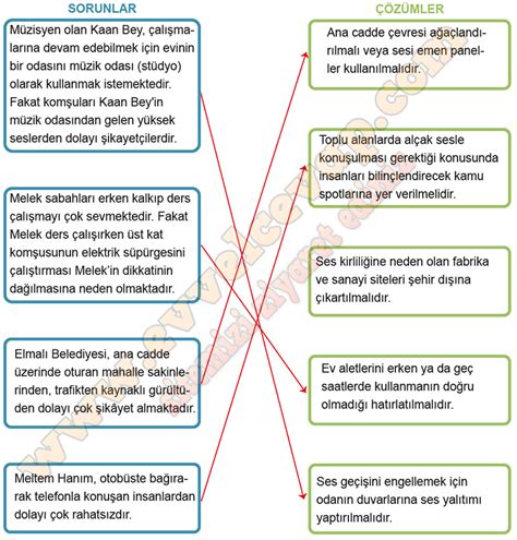 4 Sınıf Çalışma Yaprakları Cevapları Sayfa 116