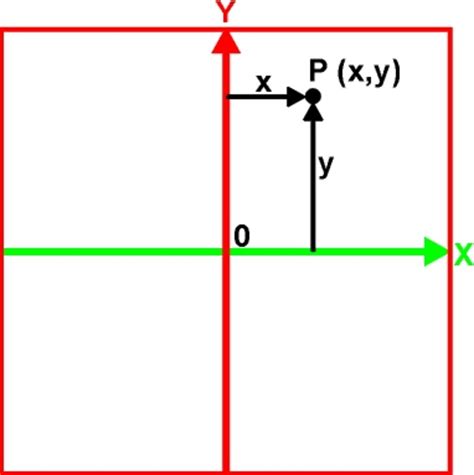 How to Draw Four Dimensional Figures | FeltMagnet