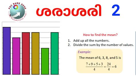 AVERAGE ശരശര PSC MATHS PSC AVERAGE PSC PRELIMS PSC MAIN