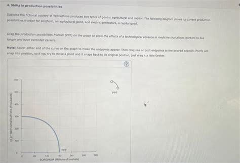 Solved Shifts In Production Possibilities Uppose The Chegg