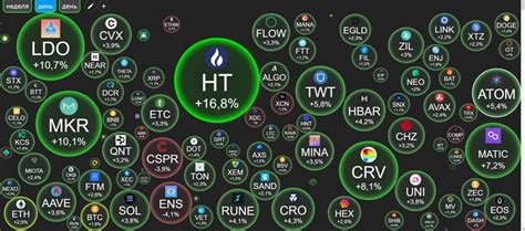 The Cryptomarket At The Moment Goremika On Binance Square