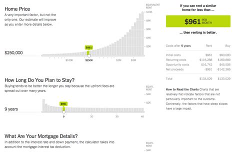 15 Data Visualizations That Will Blow Your Mind Artofit