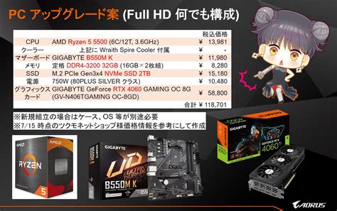 Aorus Jp On Twitter Rt Desperado Pngn ミドル帯以下に限れば今は時期が悪いおじさんも出てこない気はする。 ちょっと前ならryzenの5700xで