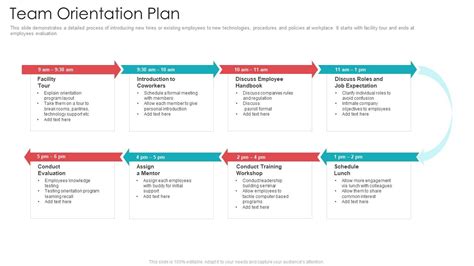 Official Team Collaboration Plan Team Orientation Plan Ppt Inspiration