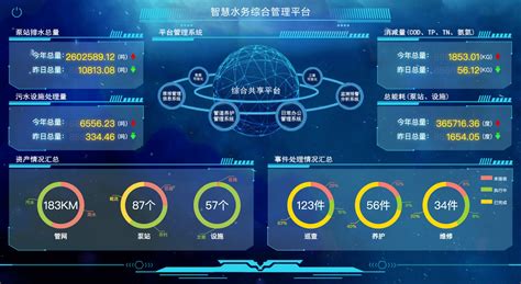 四川成都智慧水务信息管理平台项目财经头条