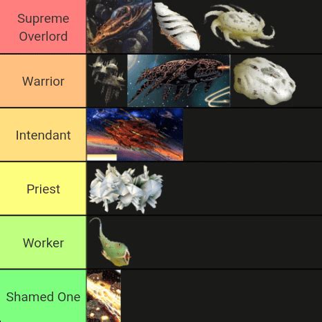 My tierlist of Yuuzhan Vong ships. : r/StarWarsEU