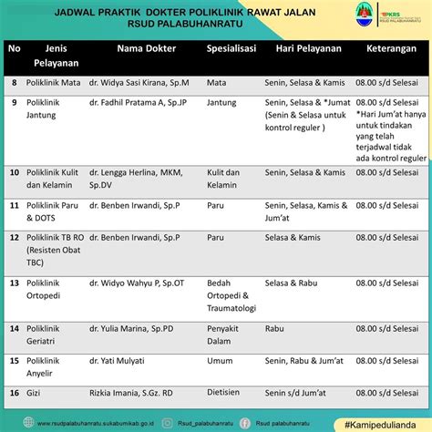 Jadwal Praktik Dokter Poliklinik Rawat Jalan Rsud Palabuhanratu Bulan