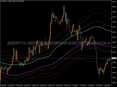 Forex Rapid Fibonacci Scalper System Best MT4 Indicators Mq4 Or