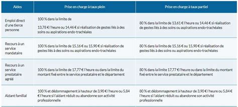 La Pch Prestation De Compensation Du Handicap Clickandcare