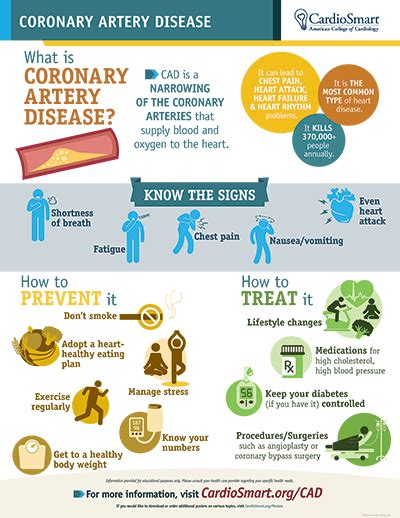 Coronary Artery Disease Symptoms