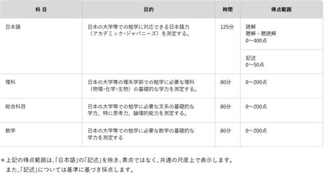 日本留学考试eju，你准备好了吗？ 株式会社和陽日本语学院官网 日本留学 东京新宿涩谷日语学校