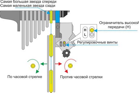 Как правильно настроить скорости на велосипеде с 7 передачами ...