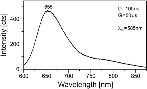 Time Resolved Luminescence Spectrum Of Mn In Grossular Ca Al