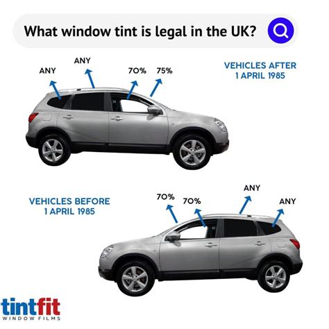 What Window Tint Is Legal In The Uk Tintfit Window Films