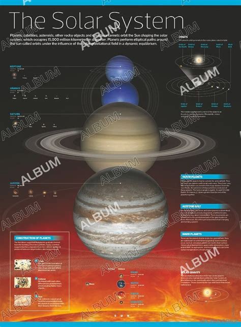 El Sistema Solar Infografía del Sistema Solar planetas que lo