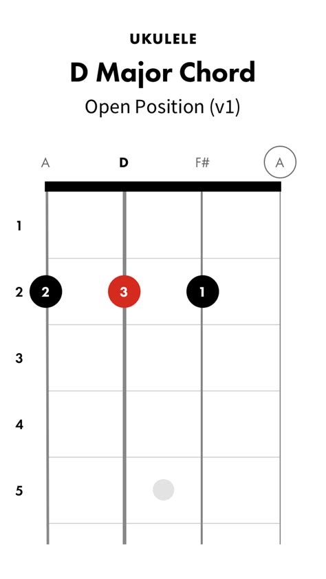 How To Play D Major Ukulele Chords Fender Play Ukulele Chords Chart Ukulele Chords