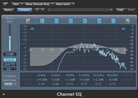 All Things Equalized: A Hands-On Guide to EQ'ing Your Music