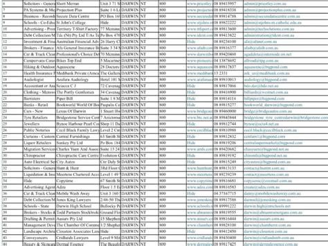 Web Scraping Data Extraction Data Collection Within 24 Hours Upwork