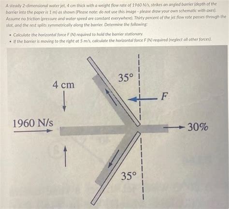 Solved A Steady 2 Dimensional Water Jet 4 Cm Thick With A Chegg