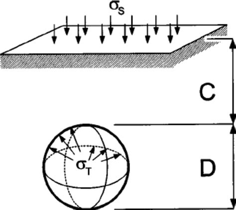 Layout of sinkhole formation problem | Download Scientific Diagram