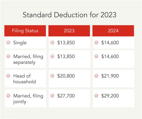 Standard vs. Itemized Deduction Calculator: Which Should You Take? - Blog