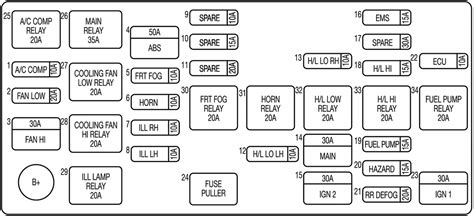 Diagrama De Caja De Fusibles Chevy C Caja De Fusibles