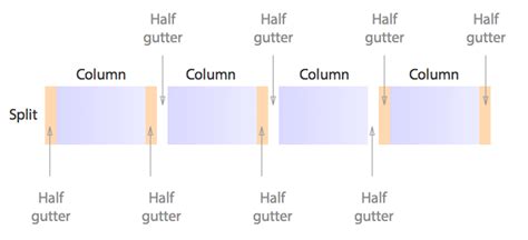 Understanding Gutter Positions In Susy Zell Liew