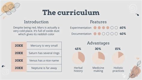 Herbalist Medicine School Presentation