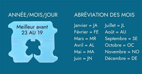 Tout Sur Les Dates De P Remption Glouton