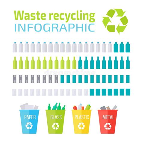 Waste Recycling Infographic Concept Stock Vector Illustration Of