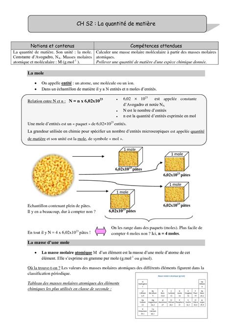 ChS2 La Quantité De Matière CALAMEO Downloader