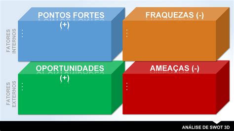 14 Modelos Gratuitos de Análise SWOT Smartsheet