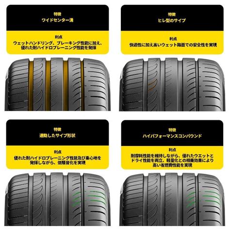 4本セット 235 50r18 2024年製 Pirelli ピレリ Powergy 235 50 18 97v サマータイヤ 新品4本価格