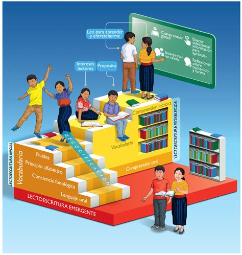 La Ense Anza De La Comprensi N Lectora Es Un Proceso Fluidez De La