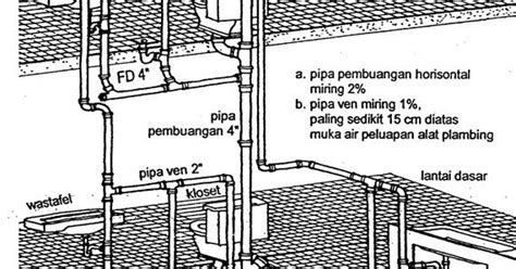 Tren Gaya 82 Instalasi Pipa Pembuangan Air Kotor