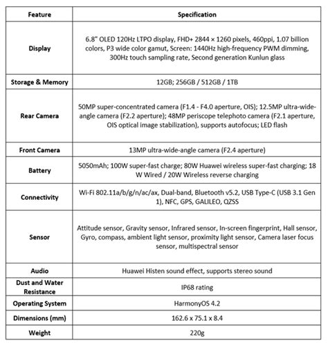 Huawei Pura Ultra Pura Pro And Pura Pro With Fhd Hz