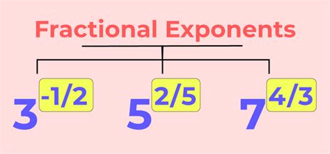 Fractional Exponents: Definition, Rules, Explanation and Examples