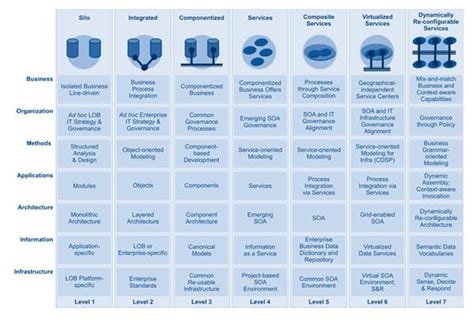 TOGAF Architecture Principles