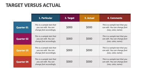 Target Versus Actual Powerpoint And Google Slides Template Ppt Slides