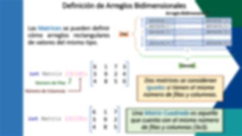 SOLUTION Presentación Arreglos Bidimensionales Studypool