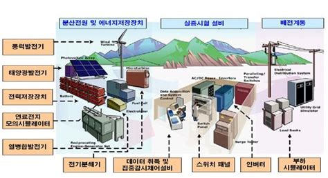 배전자동화로 세계 최고 품질의 전력 공급 지향 - 일렉트릭파워