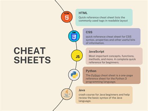 Cheat Sheet Clear Your 10 Programming Concepts Learnerbits