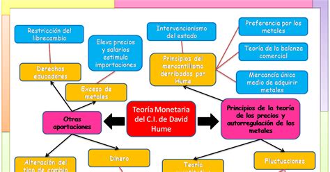 Comercio Internacional Mapa 2