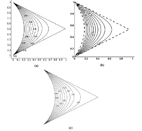 Temperature Distribution For A Triangular Fin Attached To A Pipe A Download Scientific