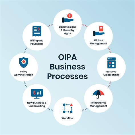 Oracle Insurance Policy Administration (OIPA)