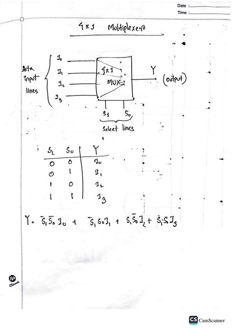 SOLUTION Multiplexer And Demultiplexer Studypool