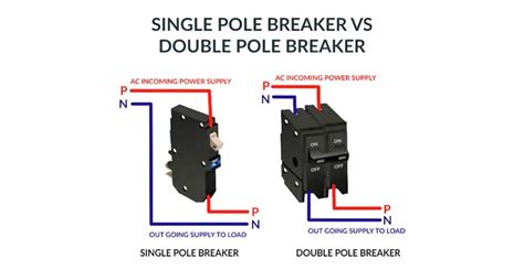 Double Pole Circuit Breaker vs Single Pole: What Are Differences ...