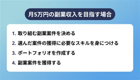 初心者からwebデザインの副業で月5万円を稼ぐ4step！案件例も紹介 侍エンジニアブログ