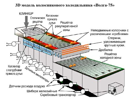 Колосниковые холодильники | Полипласт: Промышленная химия | Дзен